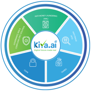 Universal RegTech Solutions demo - Kiya.ai