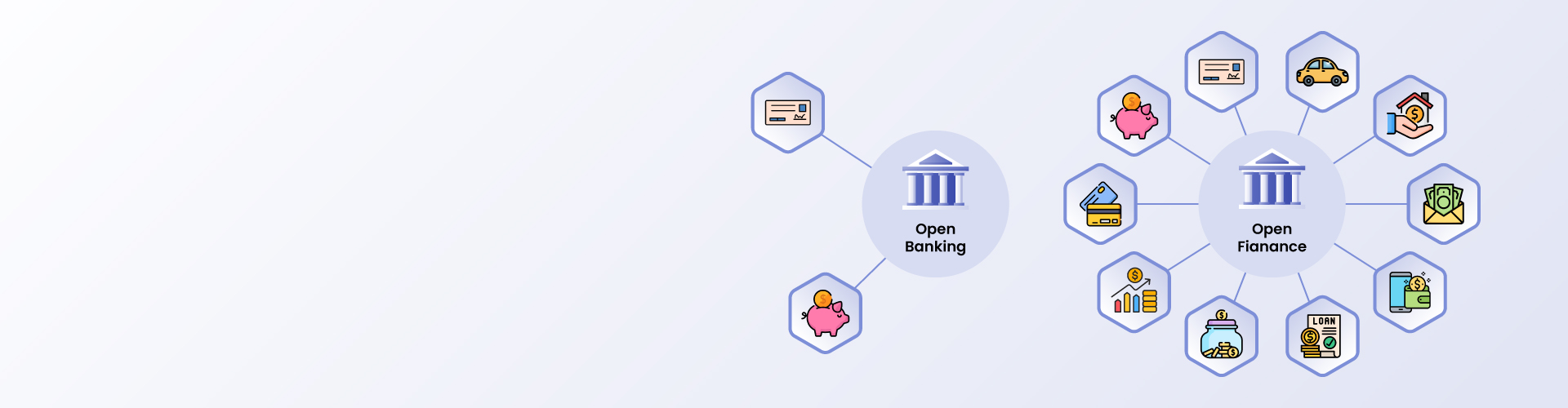 The Future of Banking with Open Finance - KiyaAI